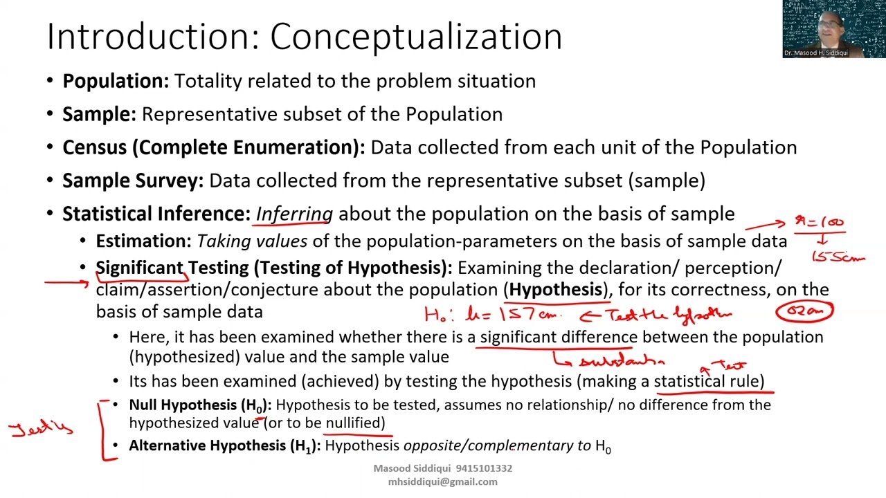 Testing of Hypothesis 1