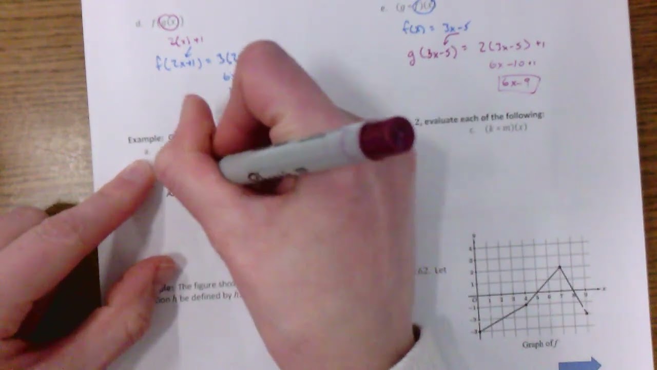 3.9 Function Composition