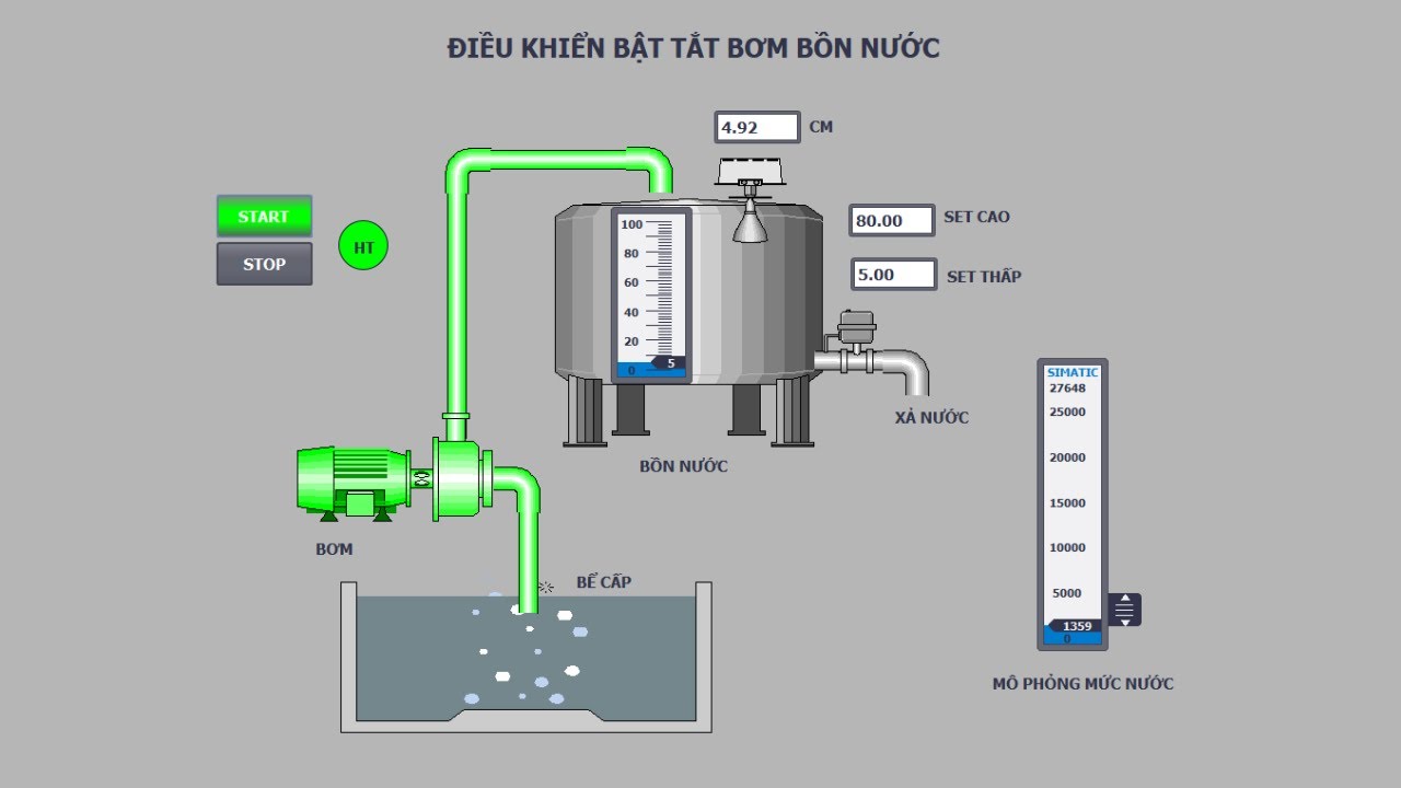 Bài tập Tia portal - Bật tắt bơm theo mức nước