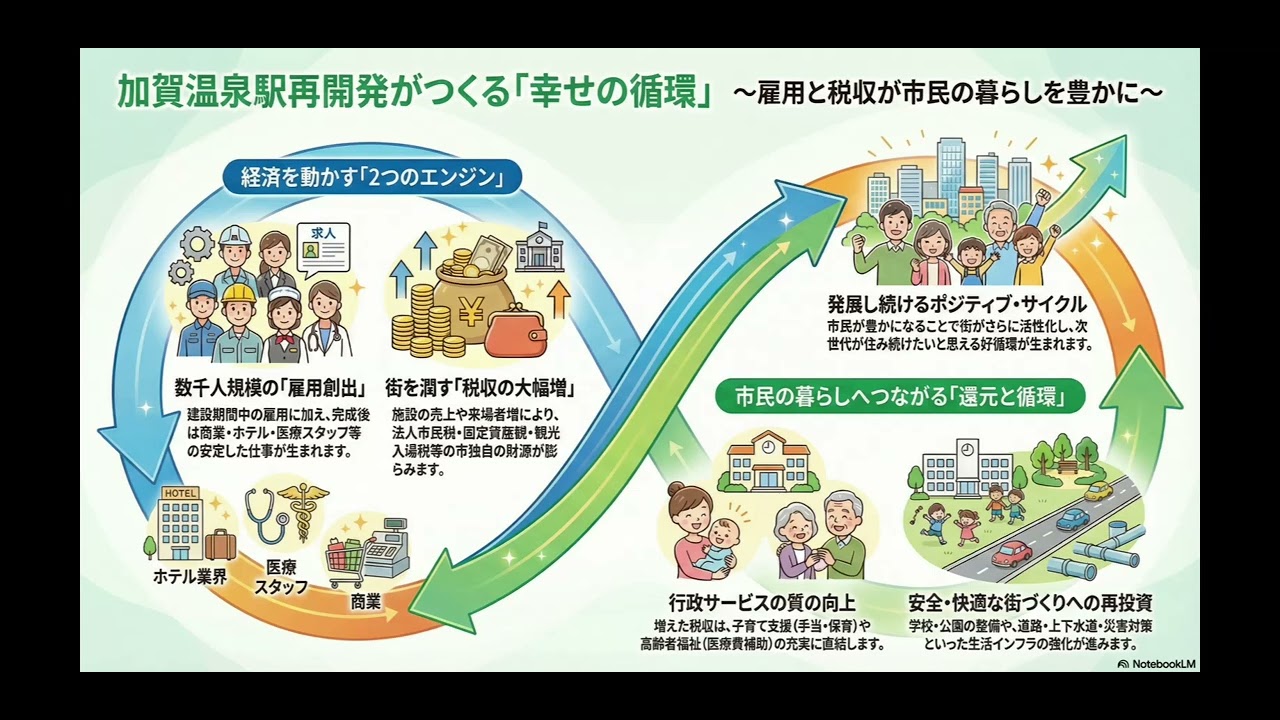 加賀市が変わる。伝統とDXが融合する「加賀温泉駅南地区」再開発プロジェクト