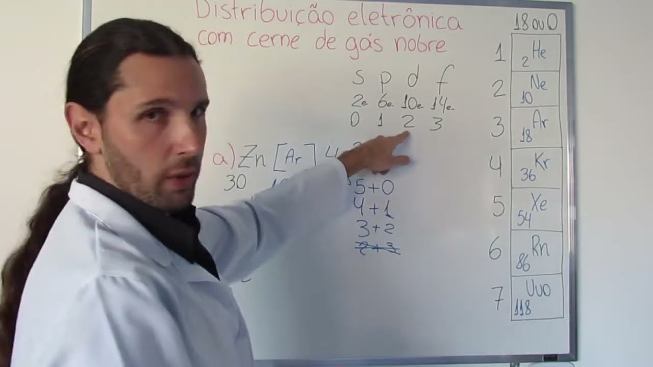 Aula 2 - Distribuição eletrônica com cerne de gás nobre