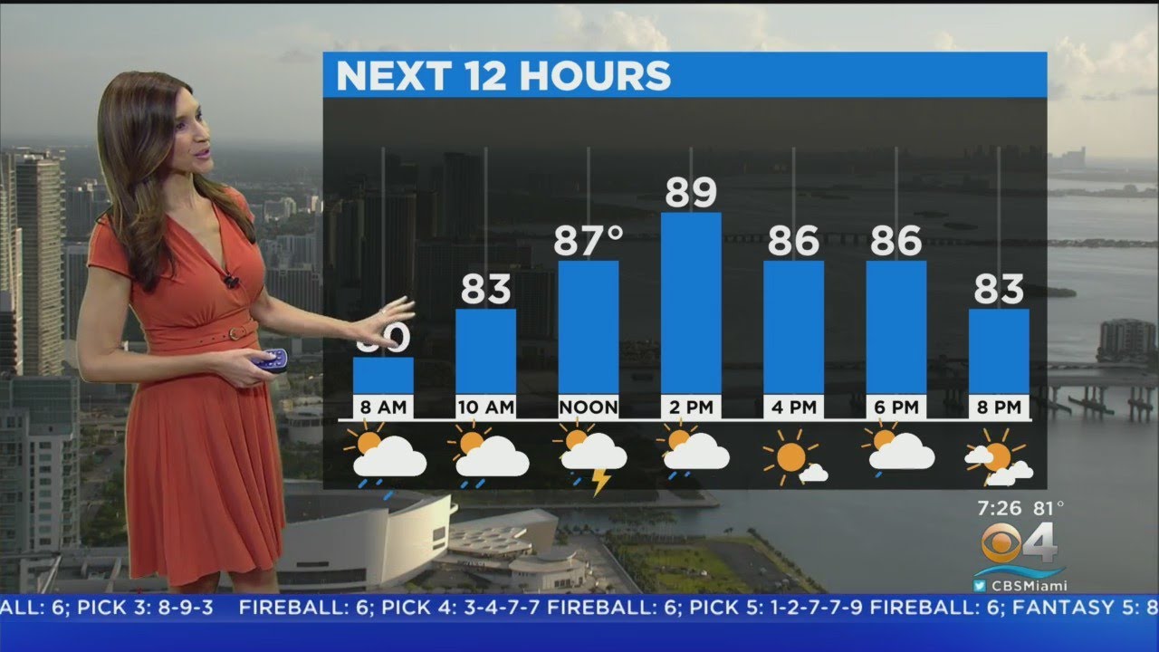 South Florida Weather Forecast - June 30, 2022