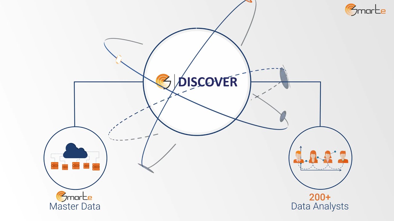 SMARTe Discover | Get B2B Contact and Company Data With Verified Mobile Numbers and Email Addresses