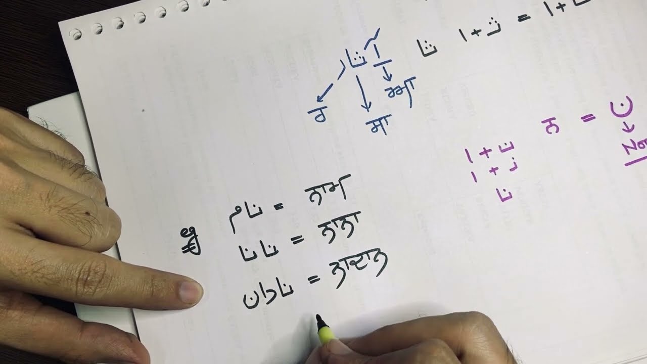 Lesson3: Learn Urdu from Gurmukhi Punjabi.