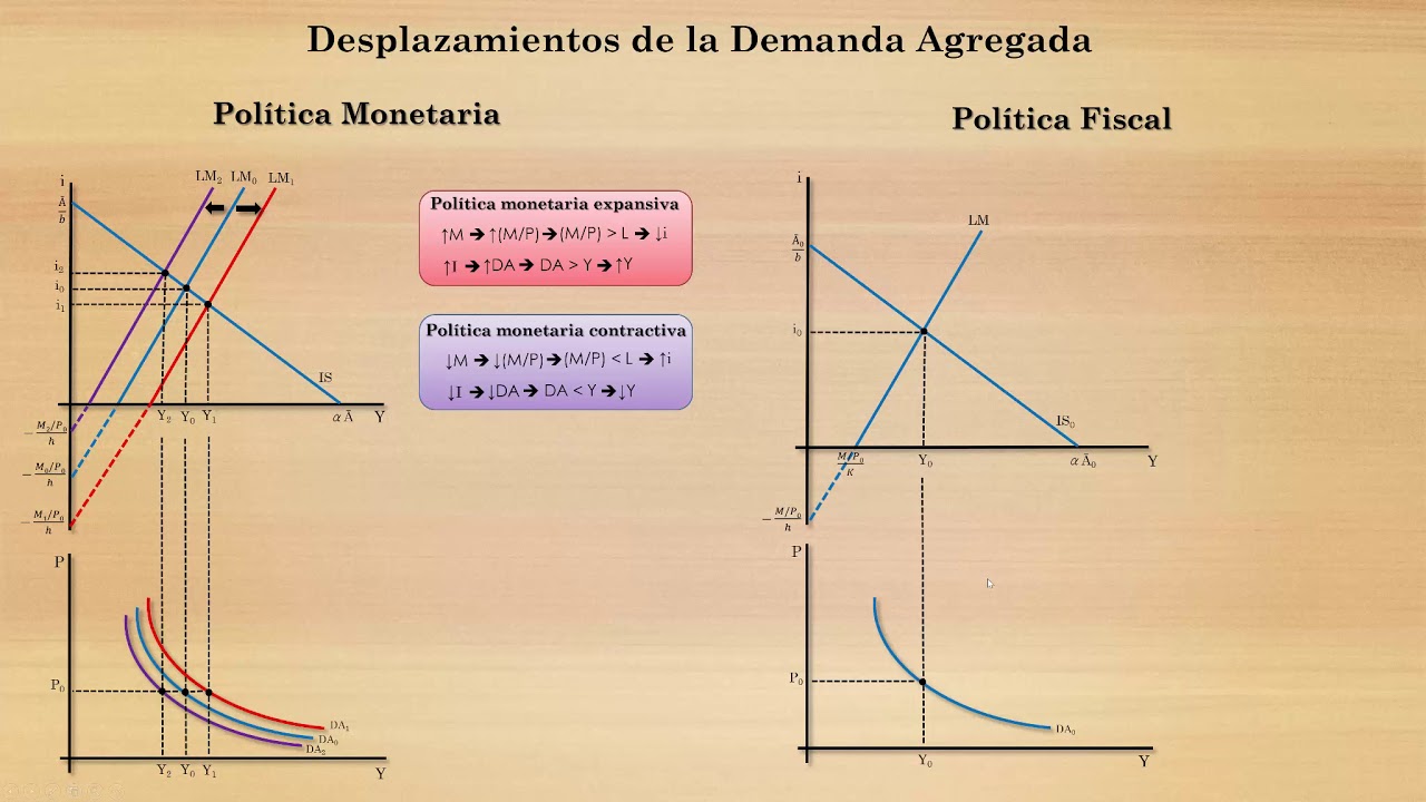 DA (Precios Flexibles) - Parte 2