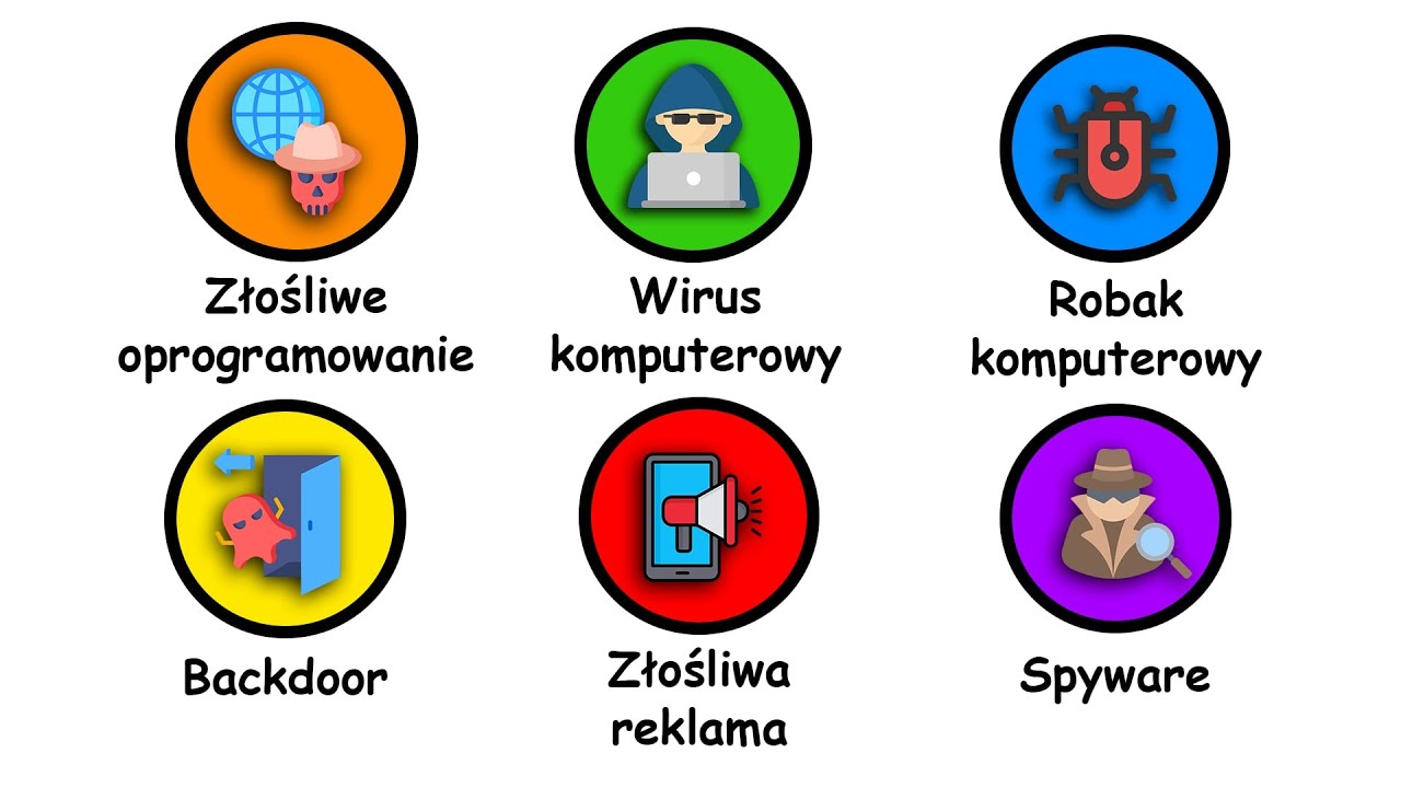 Wszystkie Rodzaje Wirusów Komputerowych Opisane w 11 Minut