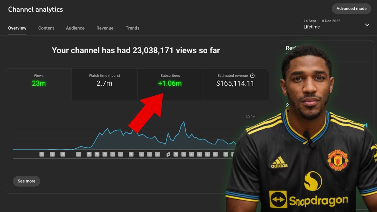 Эта скрытая ниша на YouTube набрала 1 миллион подписчиков за 180 дней.Автоматизация с помощью ИИ
