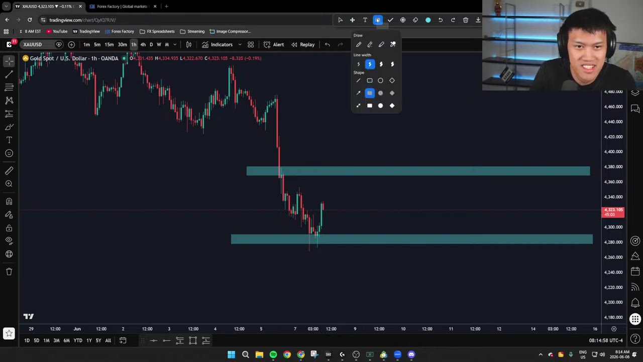 🔴 LIVE DAY TRADING : MONDAY MORNING! JUNE 8, 2026 (XAU USD / GOLD)