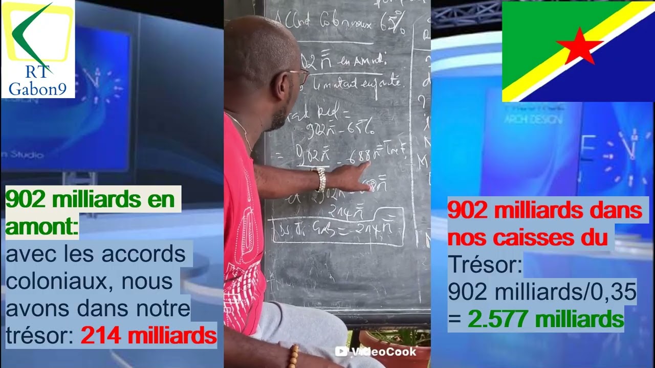 A propos des 902 milliards que le Gabon va emprunter en 2025