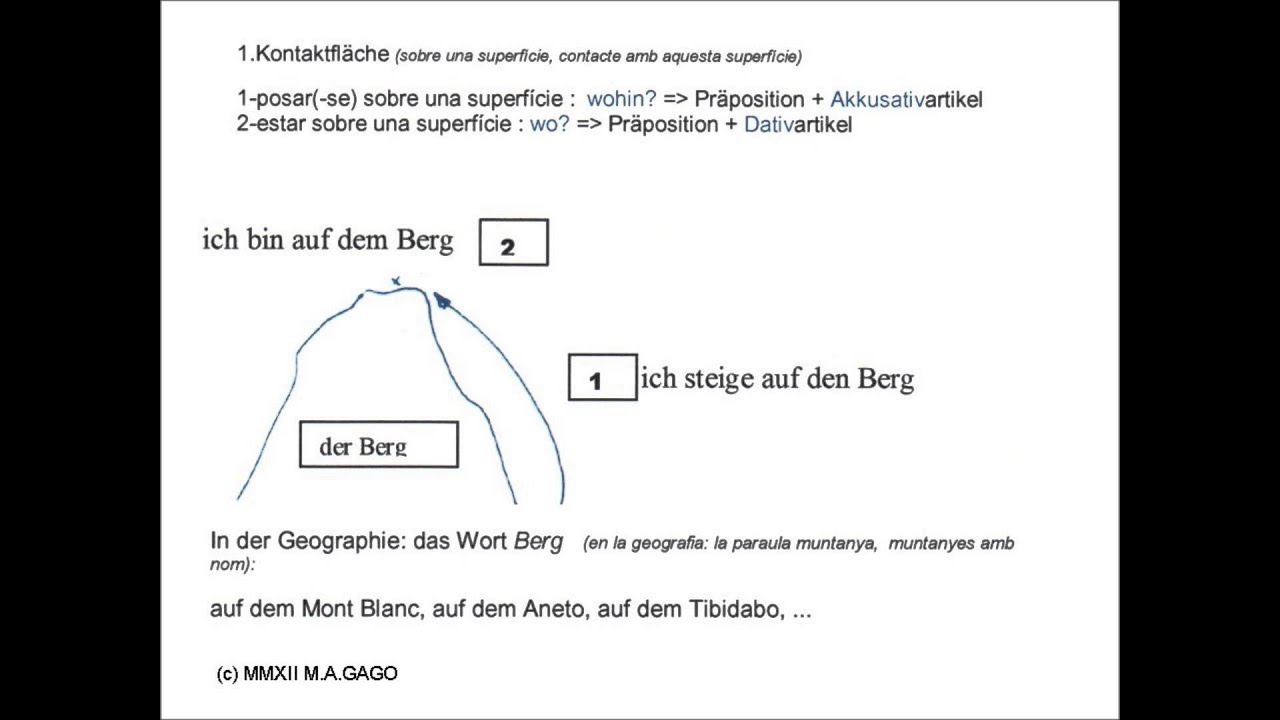 Die Pr&auml;positionen in  auf  an