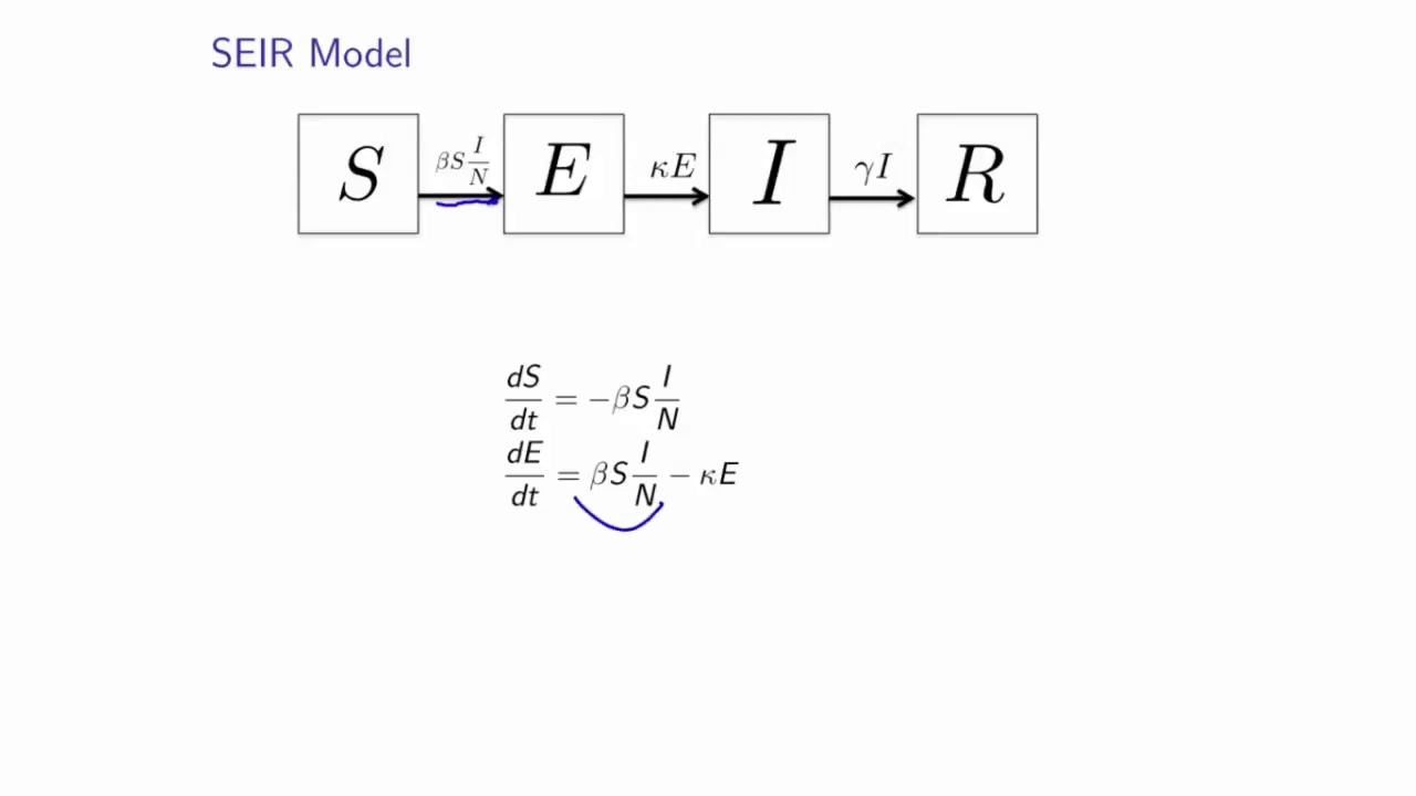 MATH 2120 SEIR Model