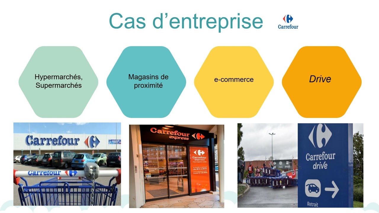 Politique de distribution - Mix marketing