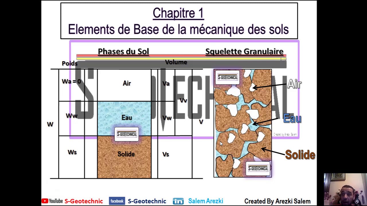 Cours MDS (Diagramme des phases et poids volumique des sols)