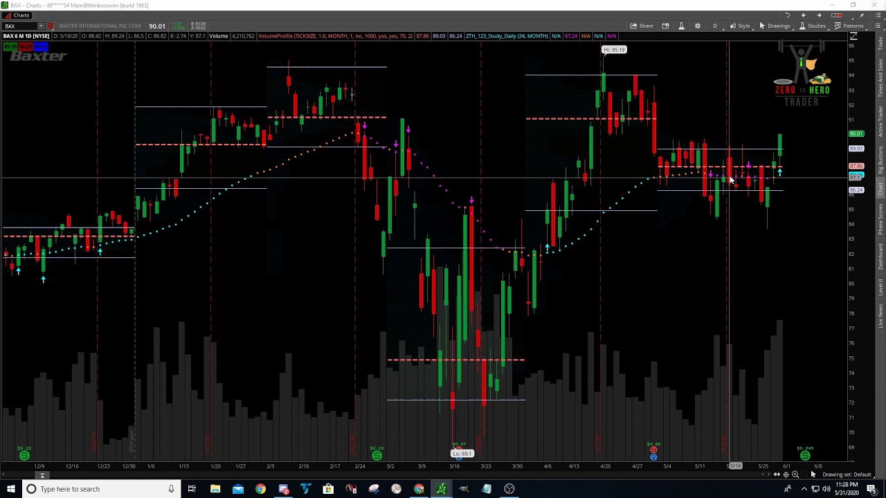 Zero To Hero Trader 5-31-20 Nightly Video