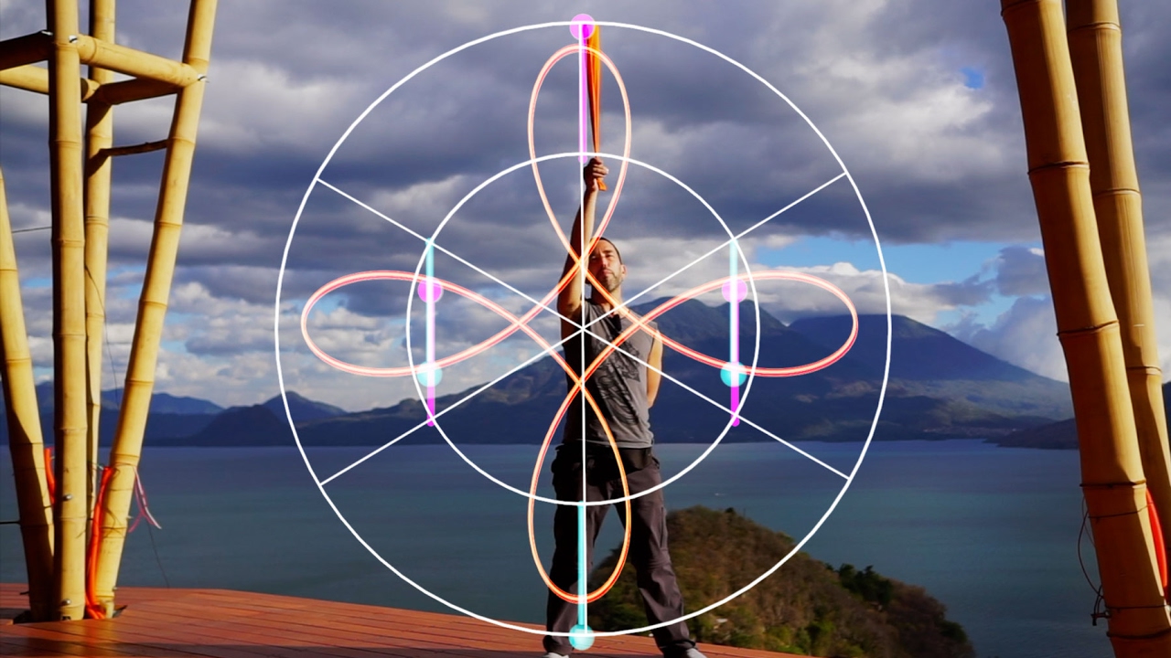 Poi Spinning: Why do 3 poi circles makes 4-loop antispin and 2-loop inspin?