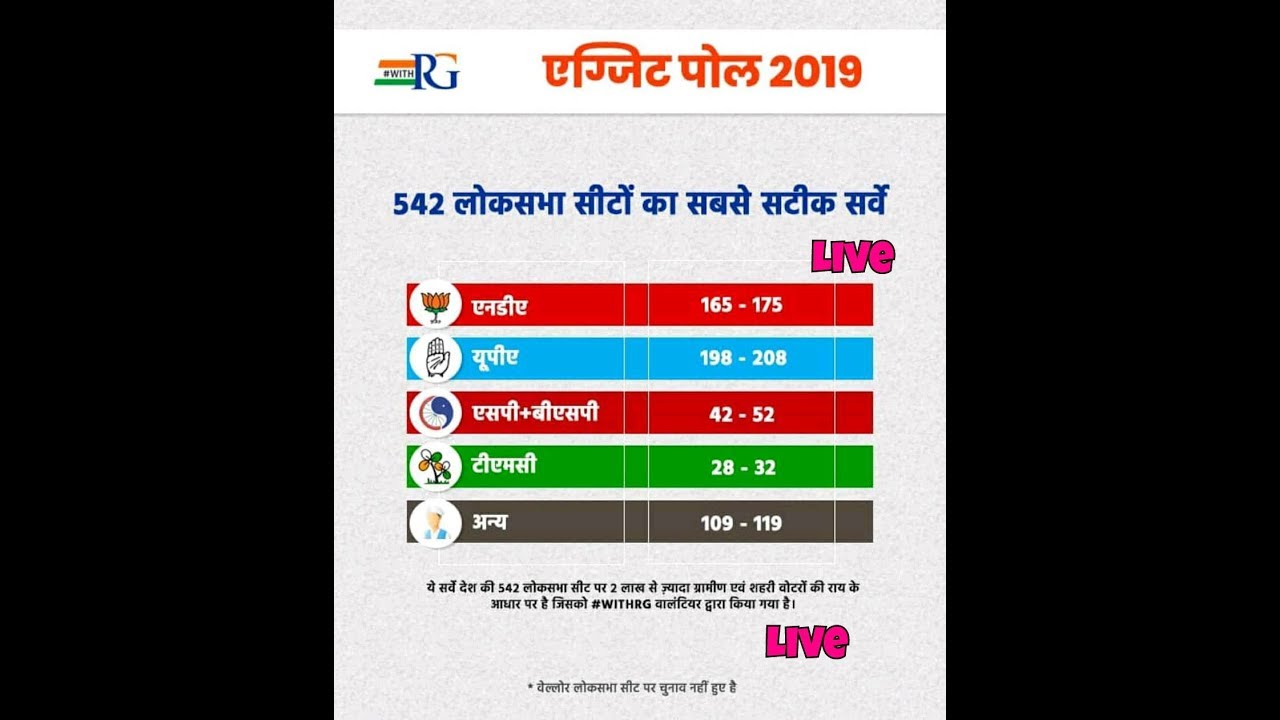 Lok Sabha Election 2019 Exit poll Live