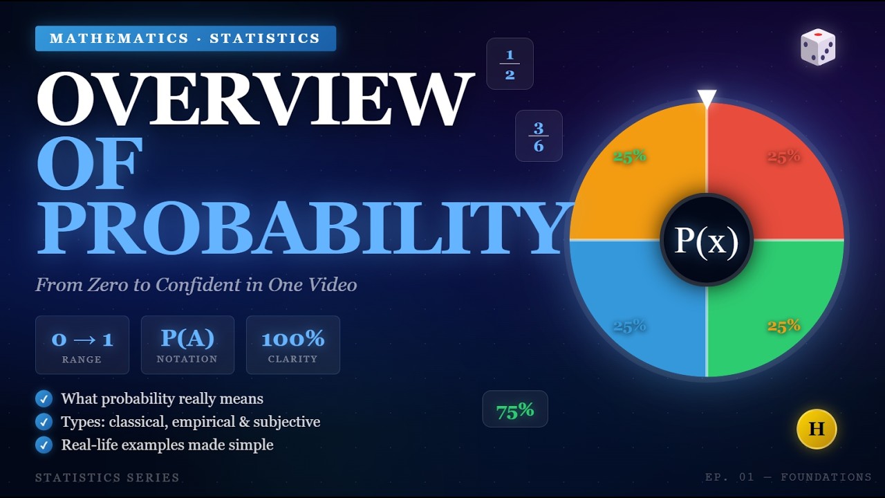 Basic probability, Introduction to probabability and its overview