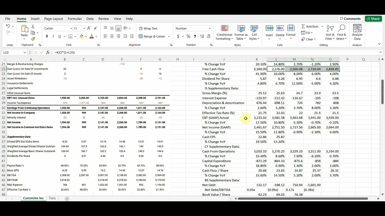 Valuation Models for Cummins and Toro
