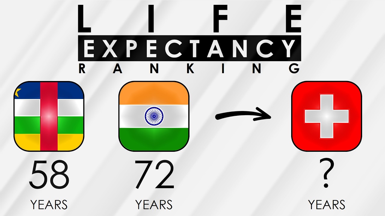 2026 | RANKING | average LIFE EXPECTANCY in all countries