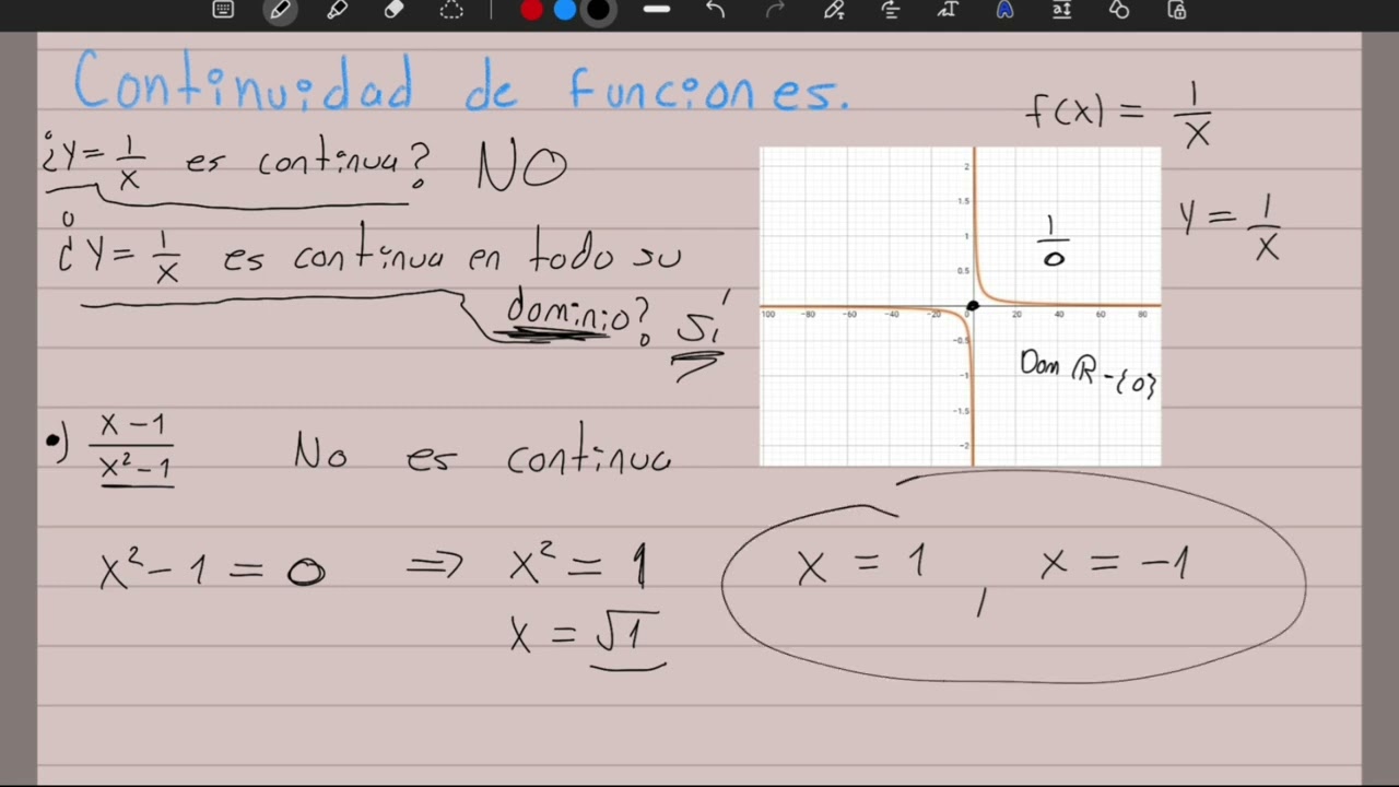 Continuidad de funciones | Funciones Continuas y discontinuas | Explicación completa con ejercicios