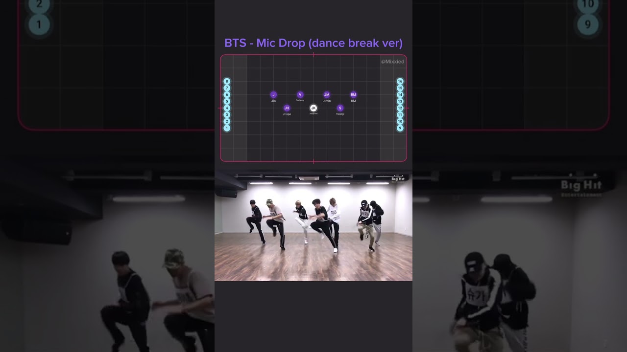 BTS - Mic Drop (MAMA dance break) | Dance Formation