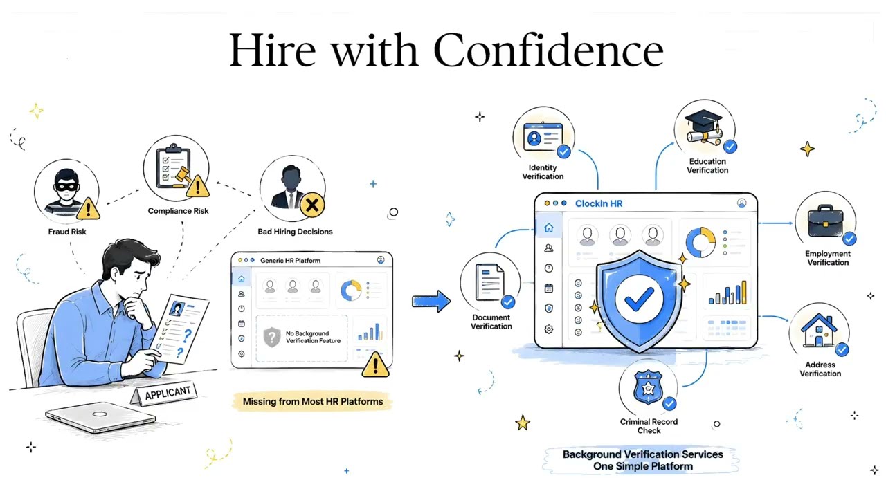 Hire with Confidence | Employee Background Verification with ClockInHR