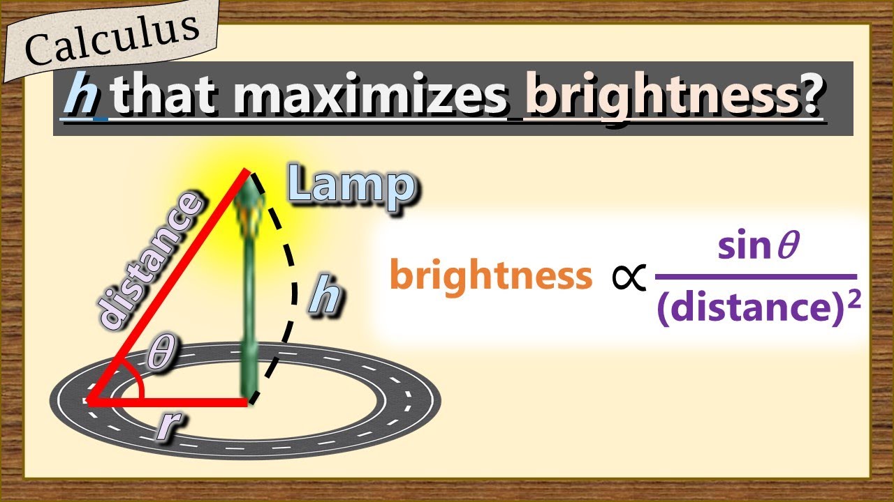 Maximizing the Brightness - A Simple Optimization Problem (Calculus)