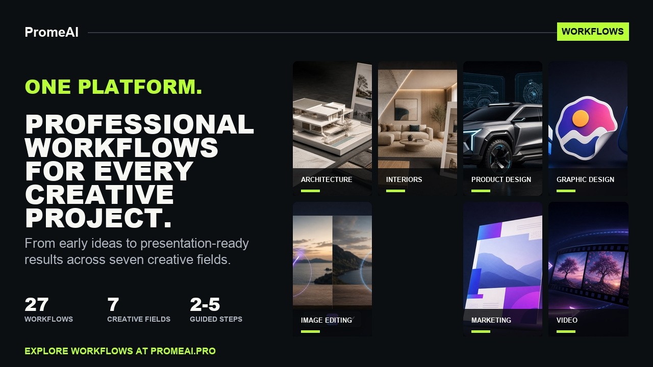 PromeAI Workflows | From Idea to Finish, Automated
