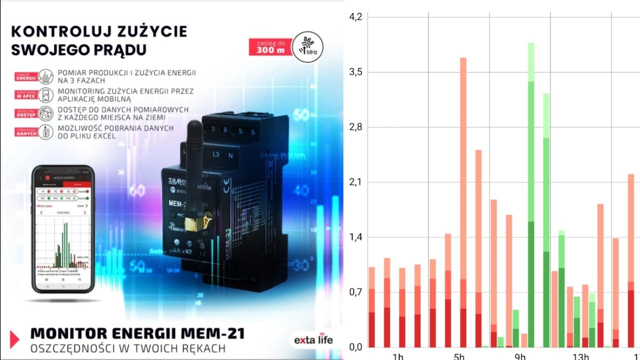 Licznik. Monitor Energii elektrycznej ZAMEL MEM-21 w systemie Exta Life. Kontroler EFC-01.