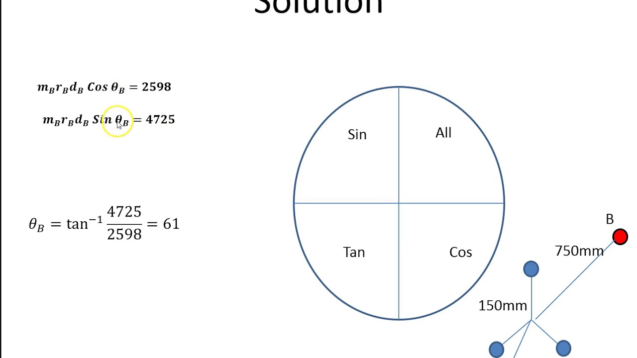 Dynamic Balancing of Rotating Masses Example 2