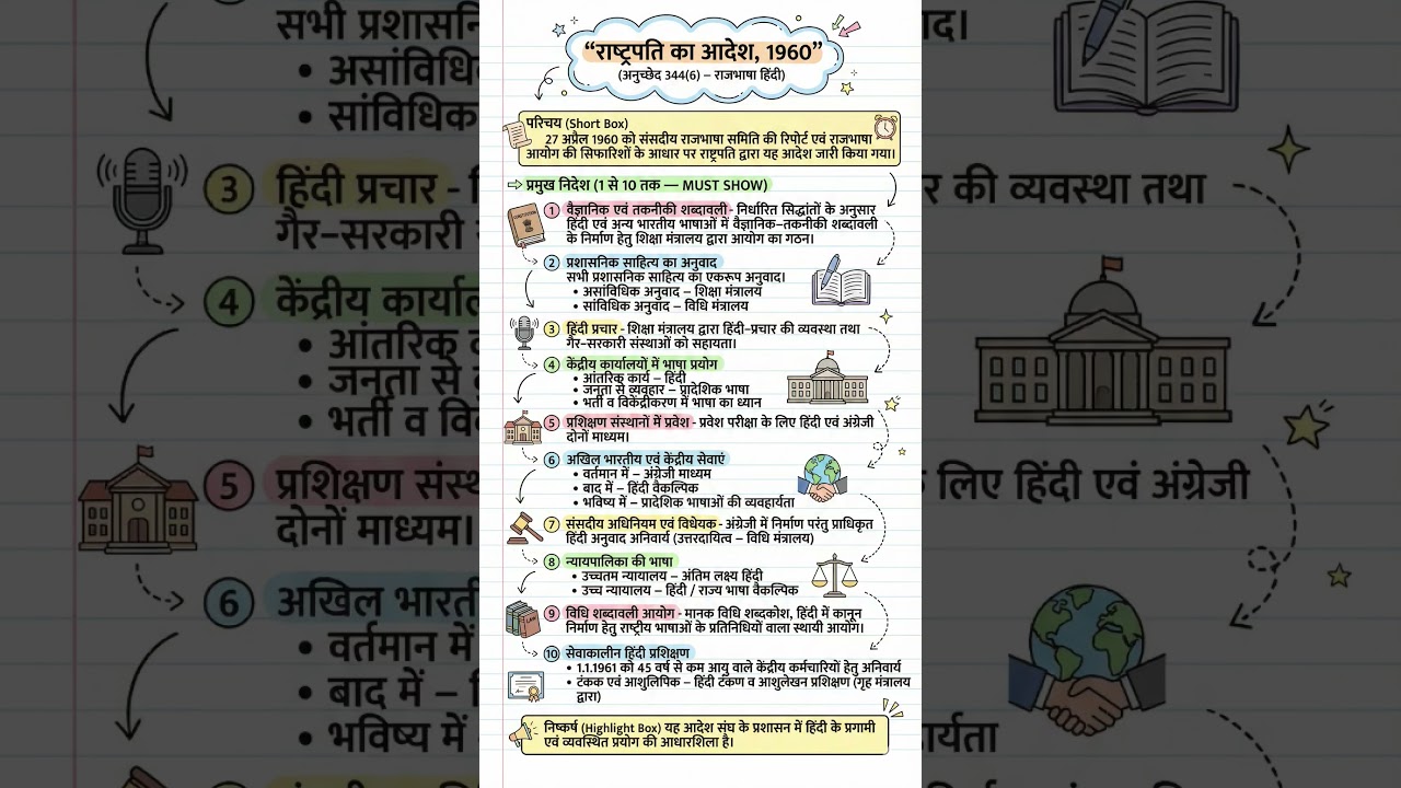 राष्ट्रपति का आदेश 1960 