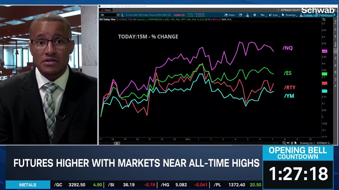 SPX New Highs: Market Optimism Amid Tax Bill & Trade Talks