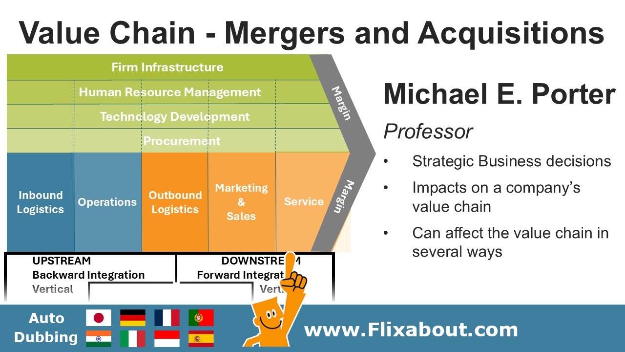 Merger and Acquisition: How to use the Value Chain developed by Michael E Porter