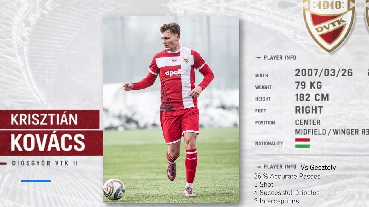 Krisztián Kovács Preseason Highlights!