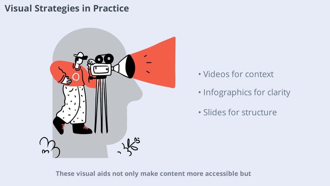 Beyond Words: How Teachers Use Multimodal Learning in ESL Writing Classrooms