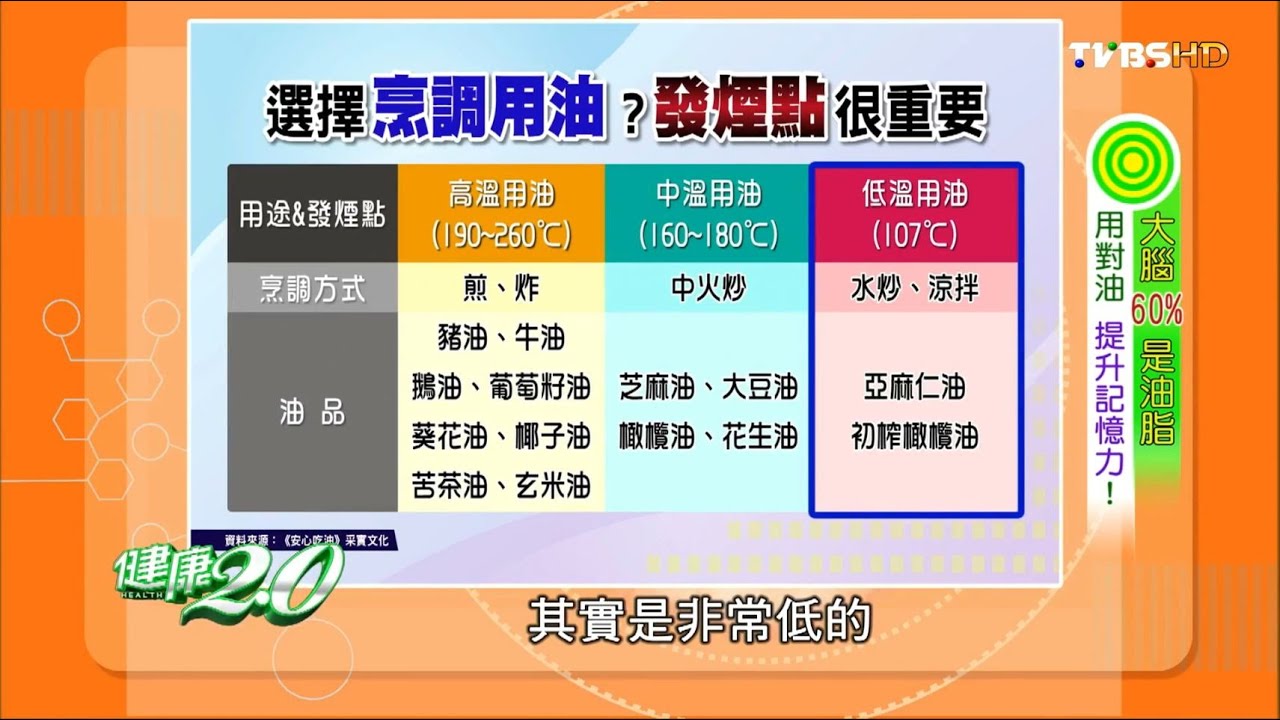 選擇烹調用油？發煙點很重要 健康2.0 20160612 (2/4)