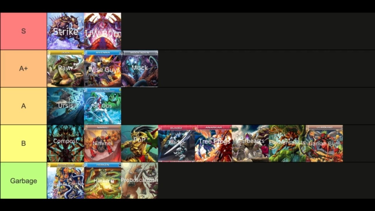 Massive banlist changes | Chaotic TCG Deck Tierlist