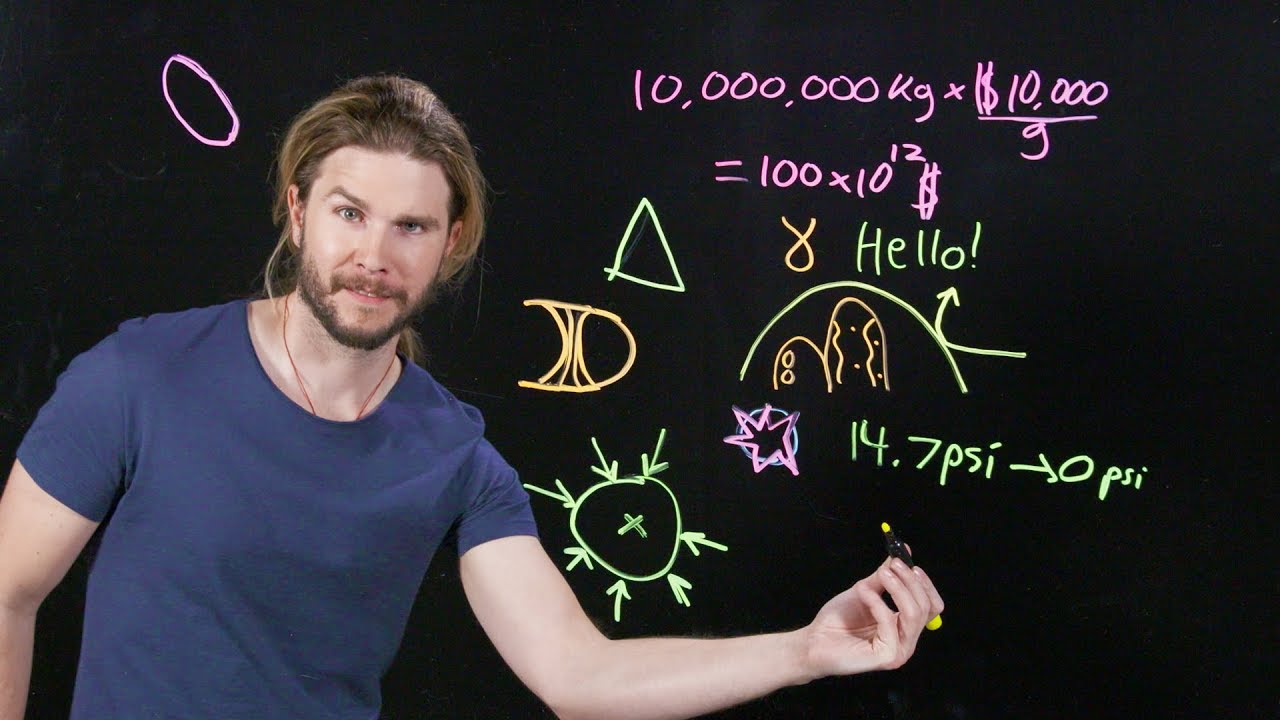 Сколько стоит Ваканда? | Потому что Science Live