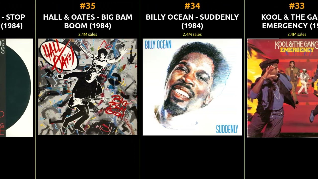 Best-Selling Albums of 1984 | A Musical Journey Through Time