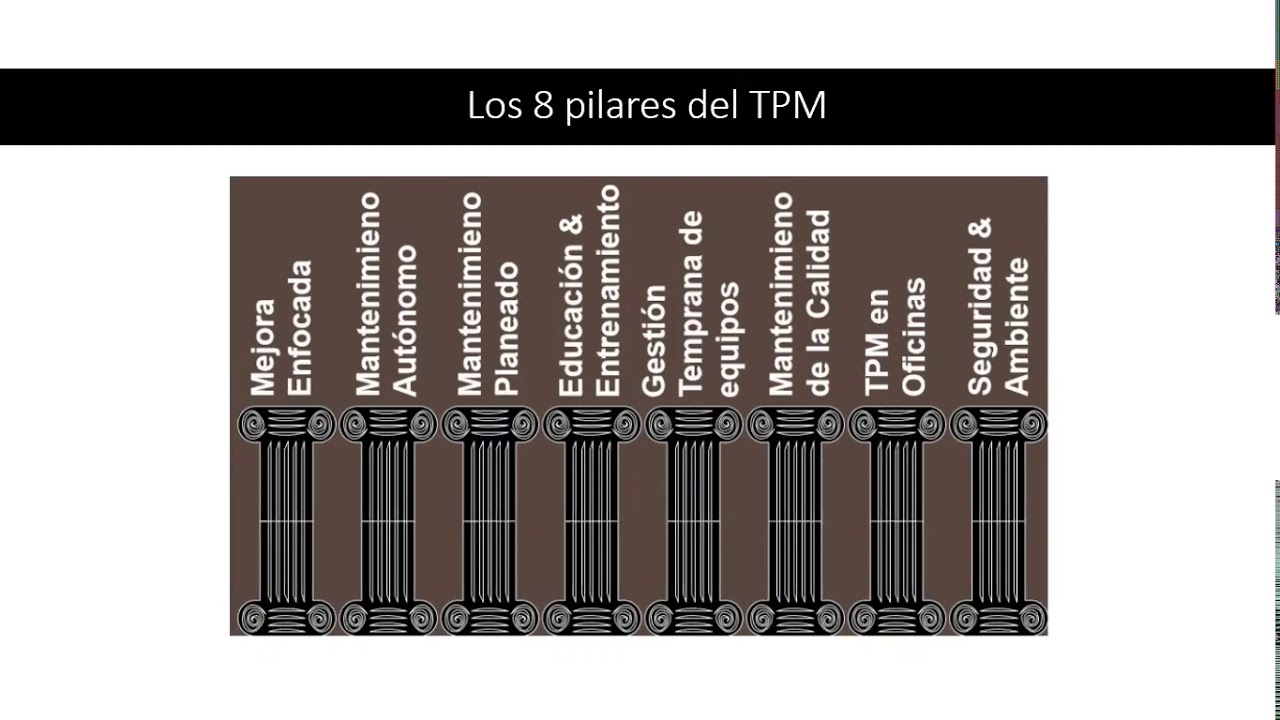 TPM - Mantenimiento
