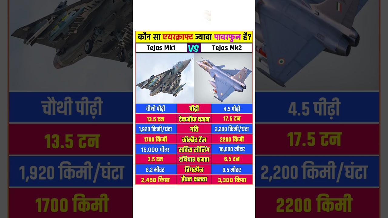 Tejas Mk1 And Tejas Mk2 Fighter Jet Comparison #tejasmk1a #tejasmk2 #tejas #iaf #fighterjet #shorts