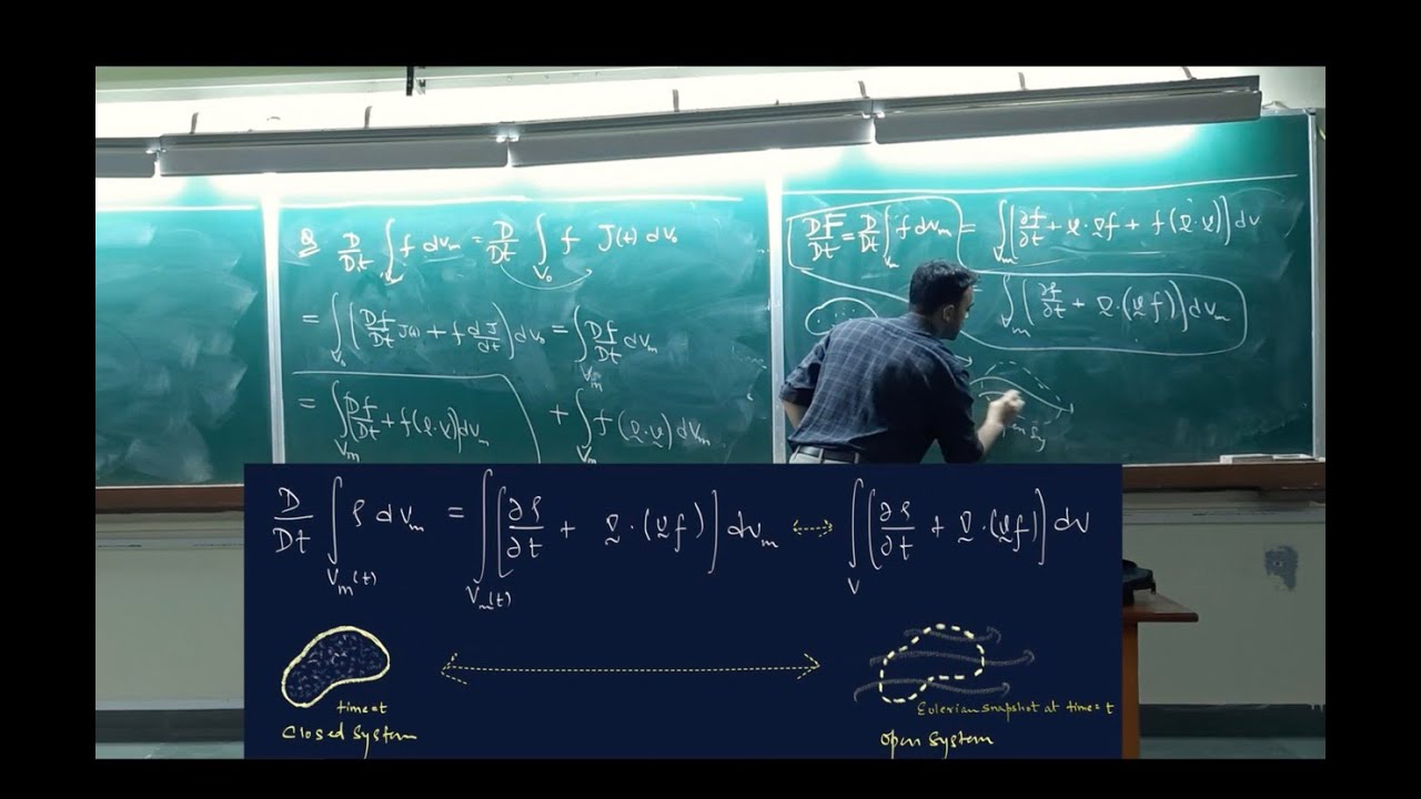 Lec-14: Reynolds Transport Theorem || Mass & Momentum conservation