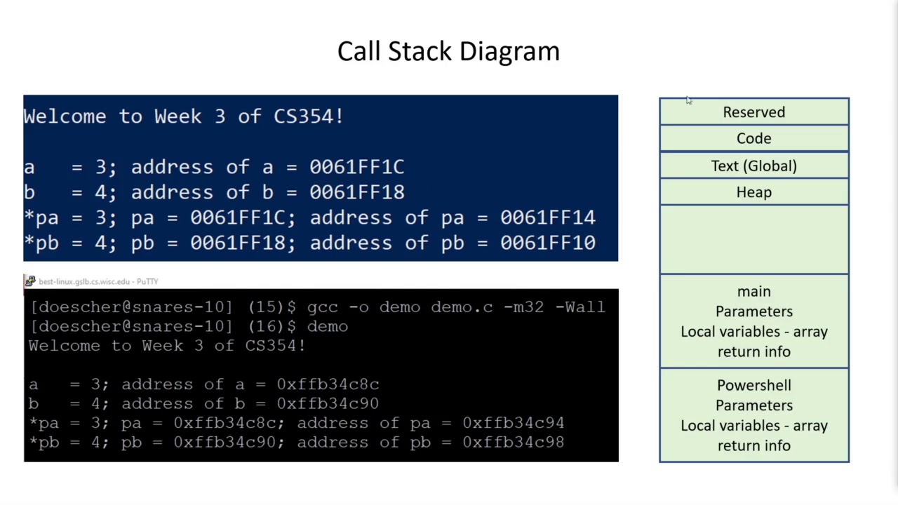 CS 354 Machine Organization and Programming: Week 3a Array Pointer Equivalence