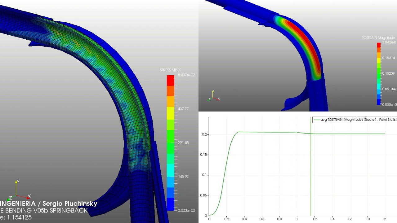 Inconell tube bending simulation with CalculiX