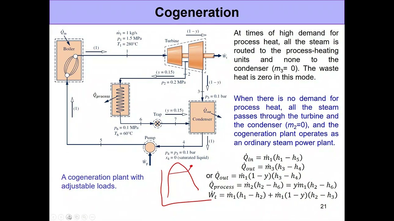 Cogeneration Theory & Solved Example