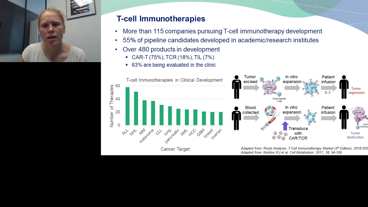 Development of a Semi-Automated Closed CAR-T Manufacturing Process