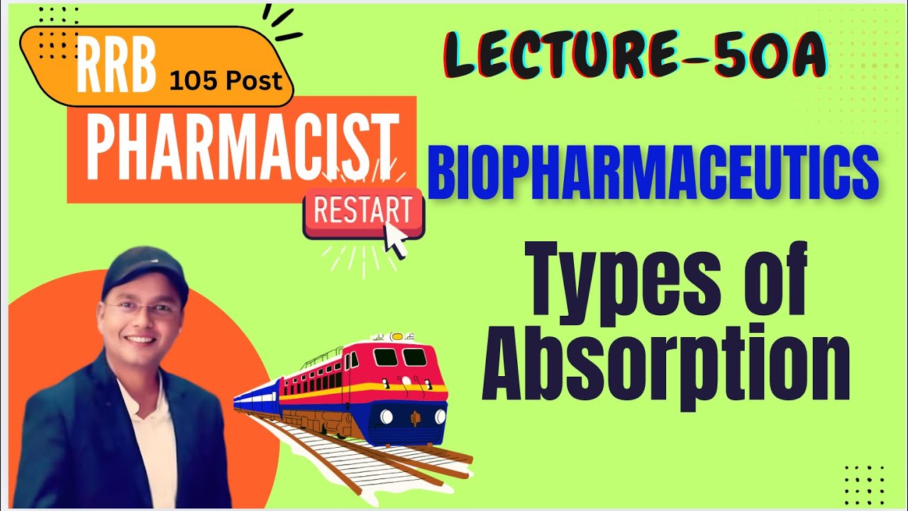 L-50/A,  Types of Drug Absorption Mechanism, Biopharmaceutics,  RRB Pharmacist Drug Inspector