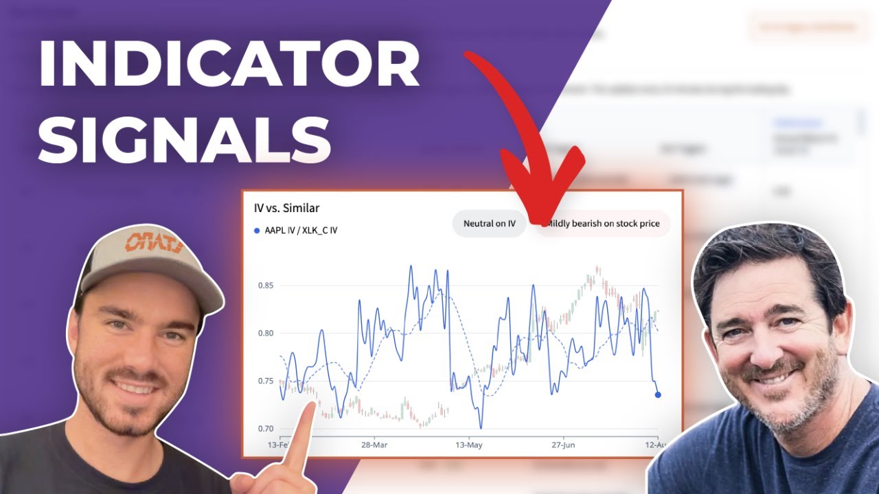 ORATS - Driven By Data Ep.57 | Using Options Indicator Signals To Trade | 12.9.24