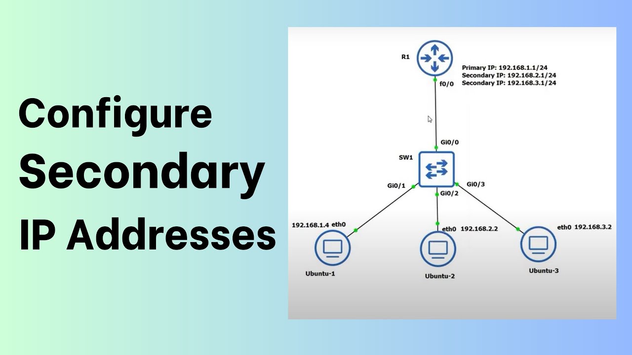 How to Configure Secondary IP Addresses on an Interface (Step by Step)
