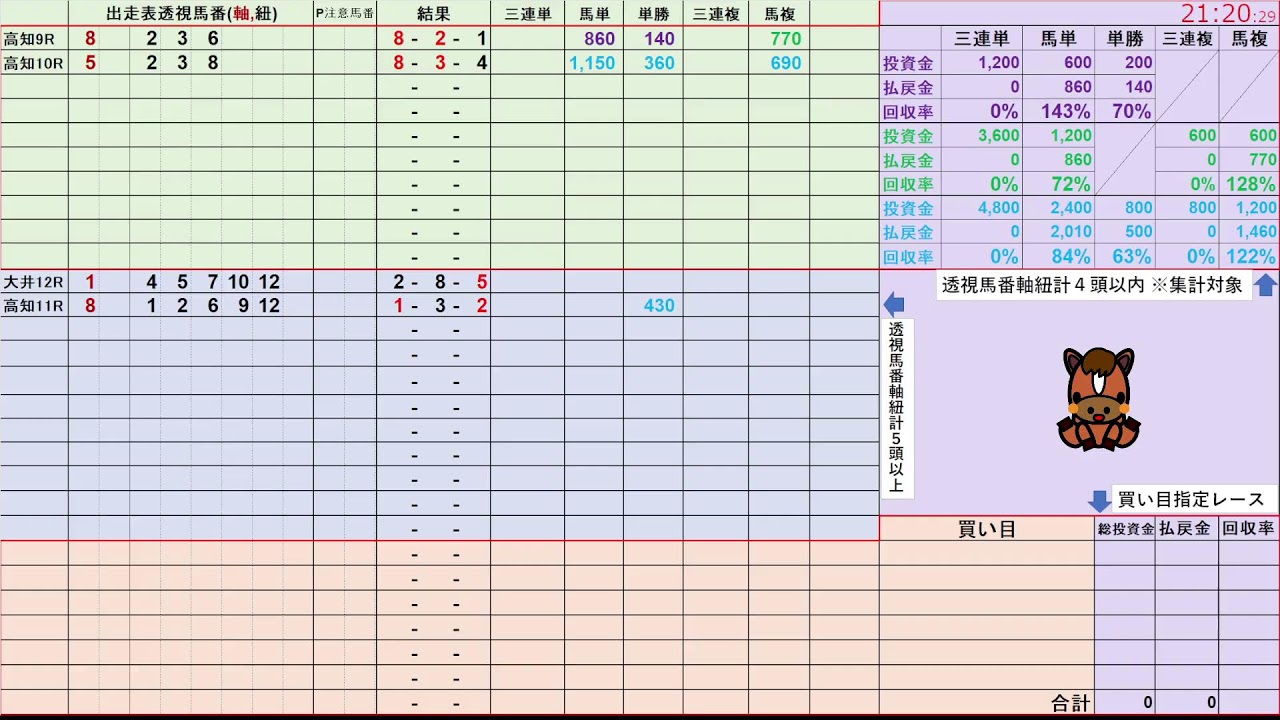 1/12（月） 高知競馬 大井競馬  の馬券に絡む馬番を透視し配信します。穴馬探しや大穴馬券ゲットにお役立て下さい